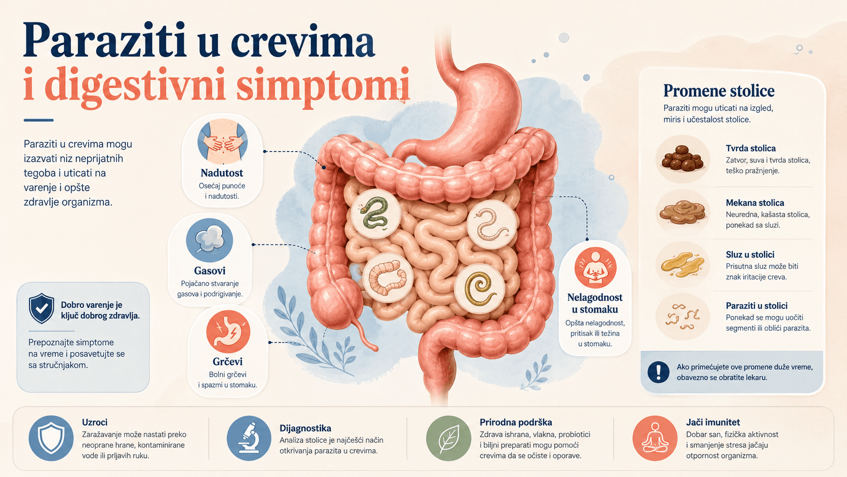 Paraziti u crevima, stolici i digestivnom sistemu