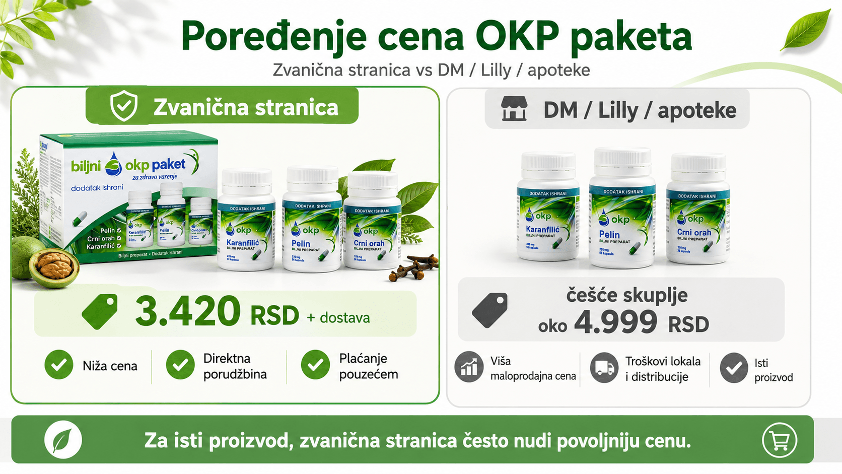 OKP paket iskustva cena DM Lilly gde kupiti