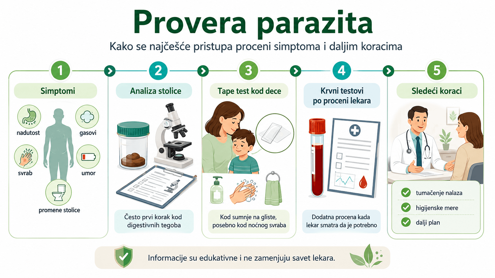 Kako proveriti parazite: analiza stolice, tape test, krv i lekar