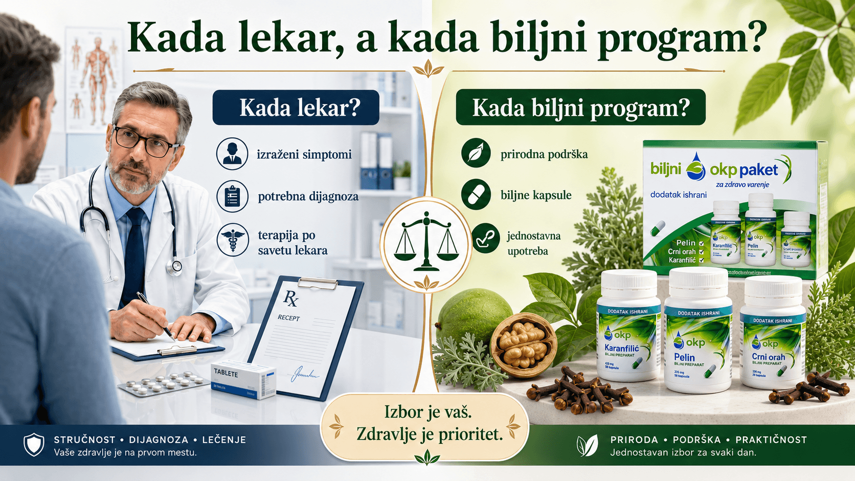 Kada se obratiti lekaru, a kada razmotriti prirodni biljni program u kapsulama