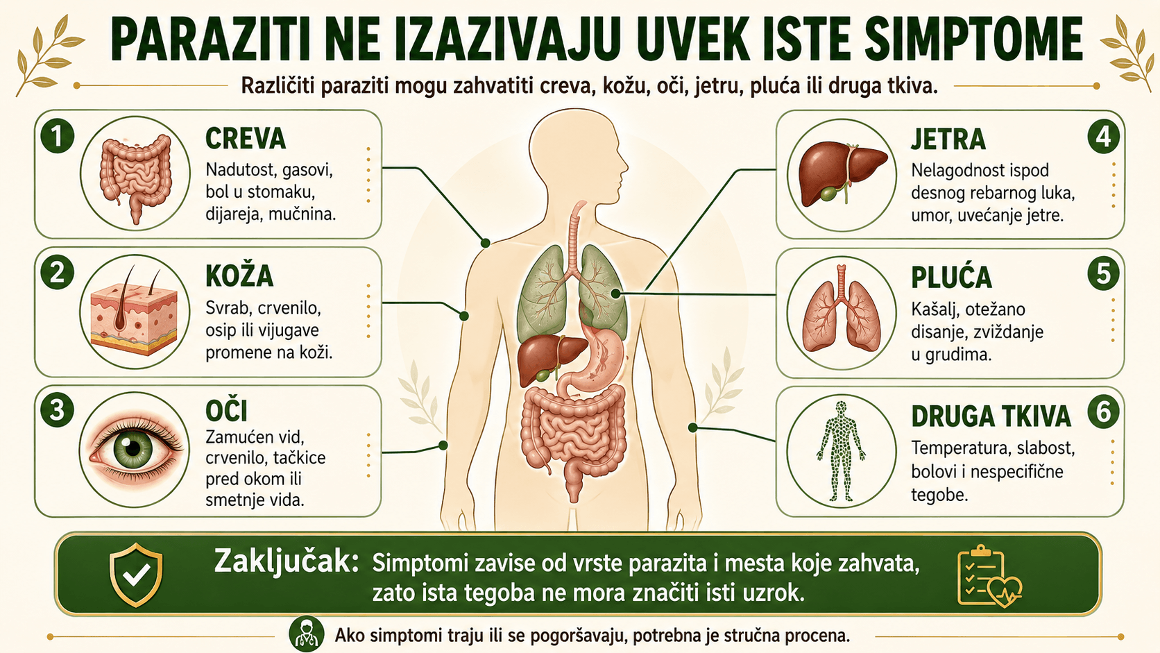 Najčešći paraziti od pasa i mačaka kod ljudi i njihovi simptomi